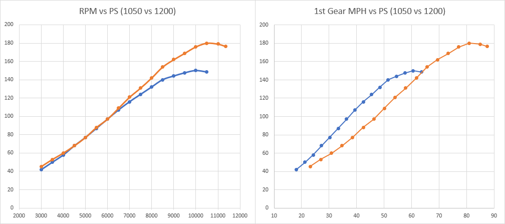 1050vs1200.png