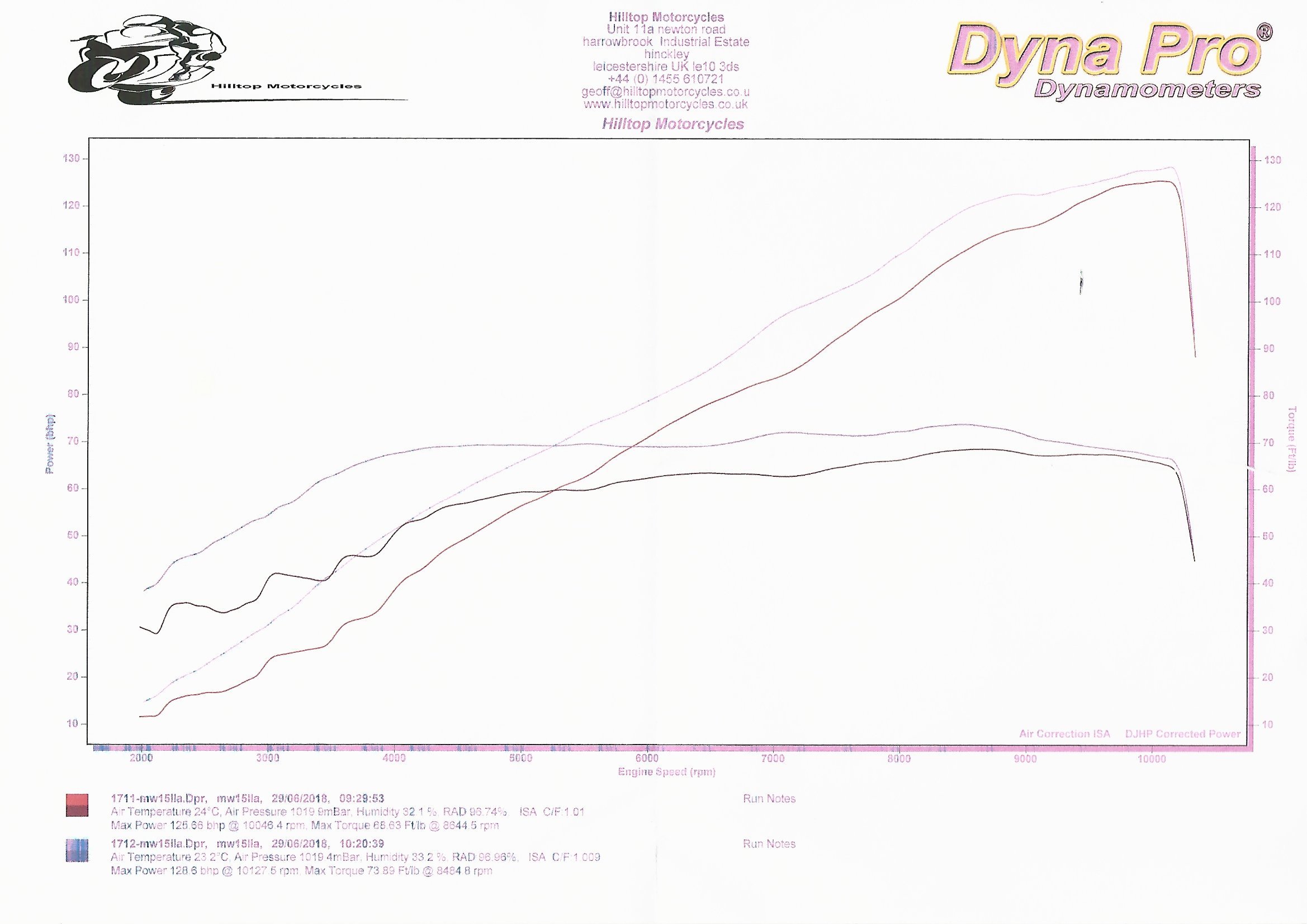 2015 Speed Triple R ECU Reflash Dyno Graph.jpg