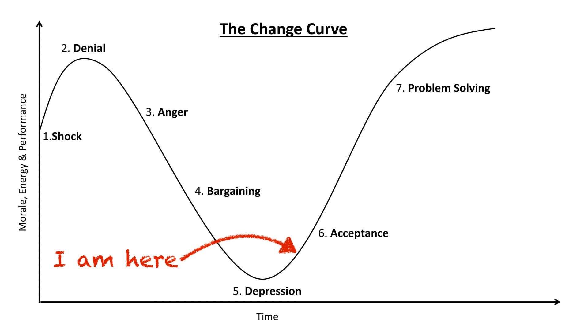 Change-Curve.jpg