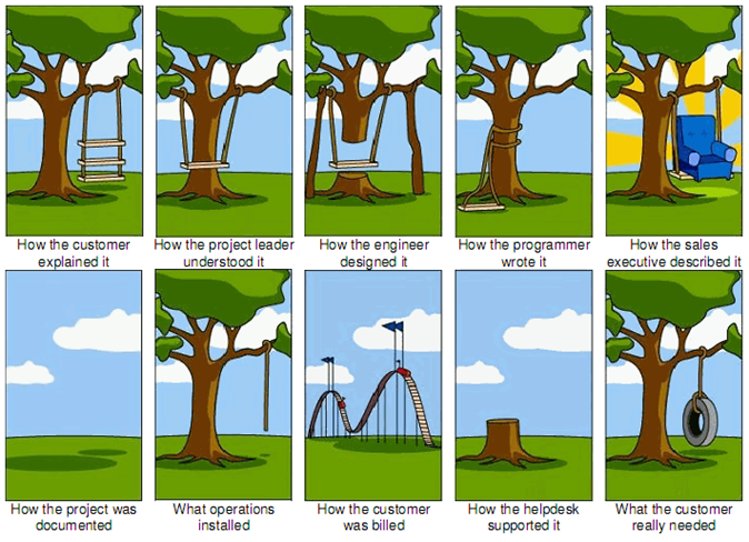 funny_sales_marketing_cartoon_tree_swing_new_product.png