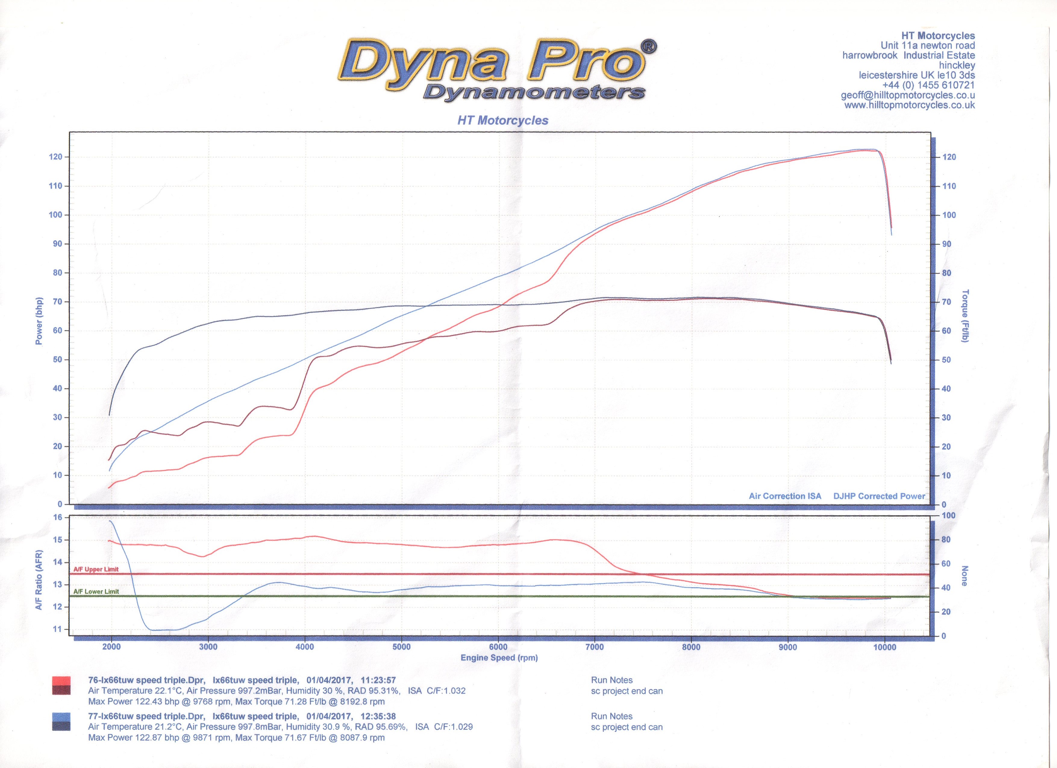 Hilltop Dyno088.jpg