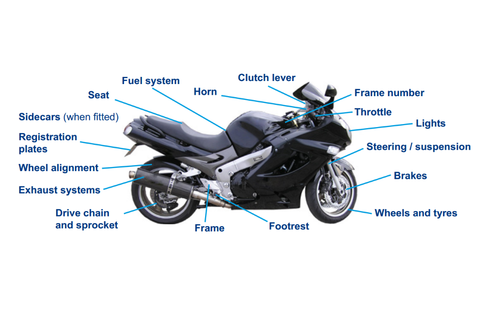 motorbike-components.png