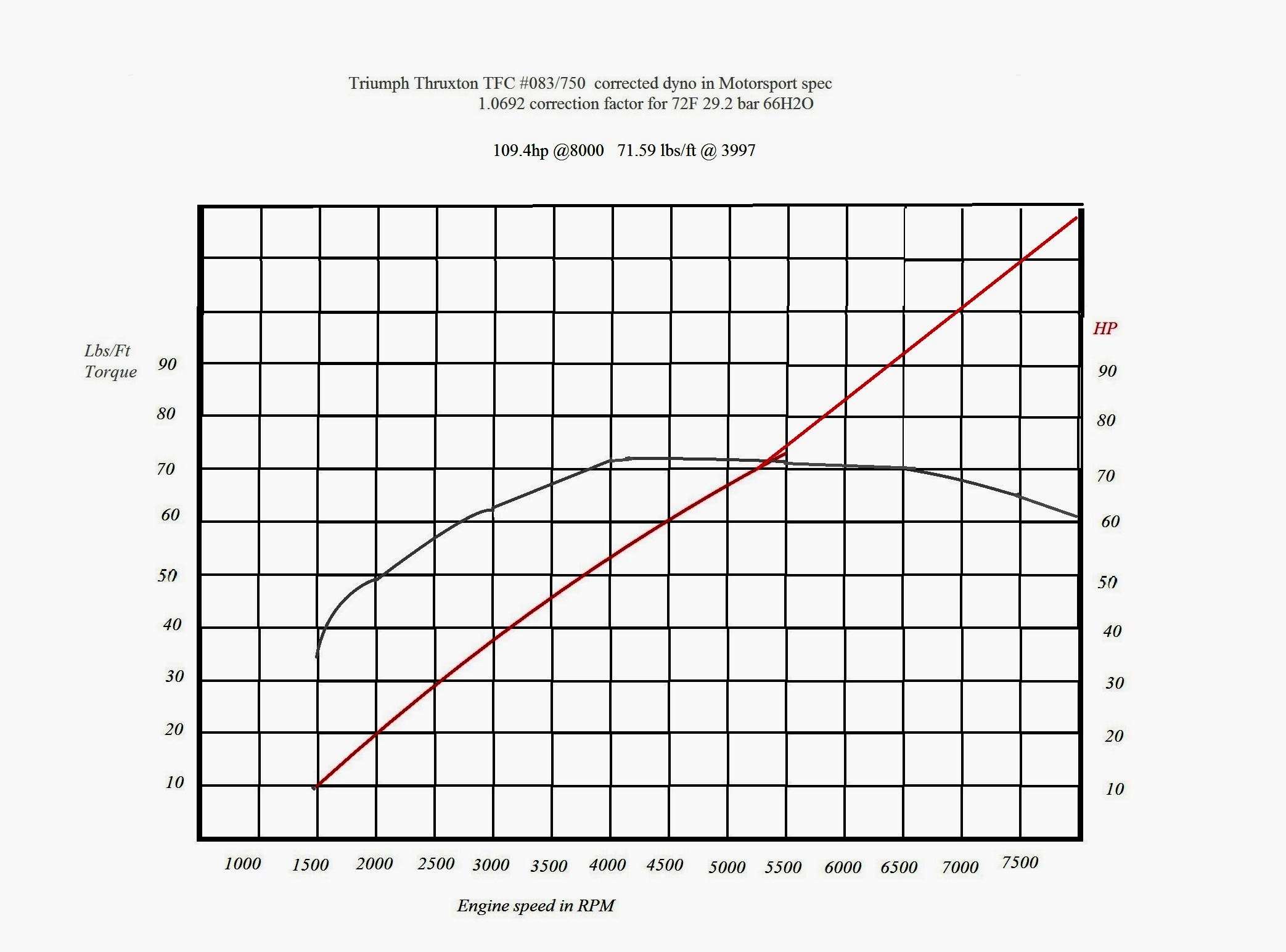 My corrected dyno.jpg