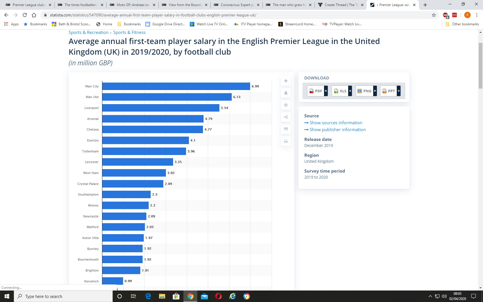 Premier League Salaries.jpg