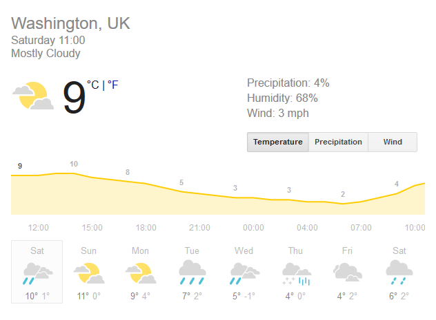 Screenshot-2018-3-24 Washington Tyne Wear weather - Google Search.png