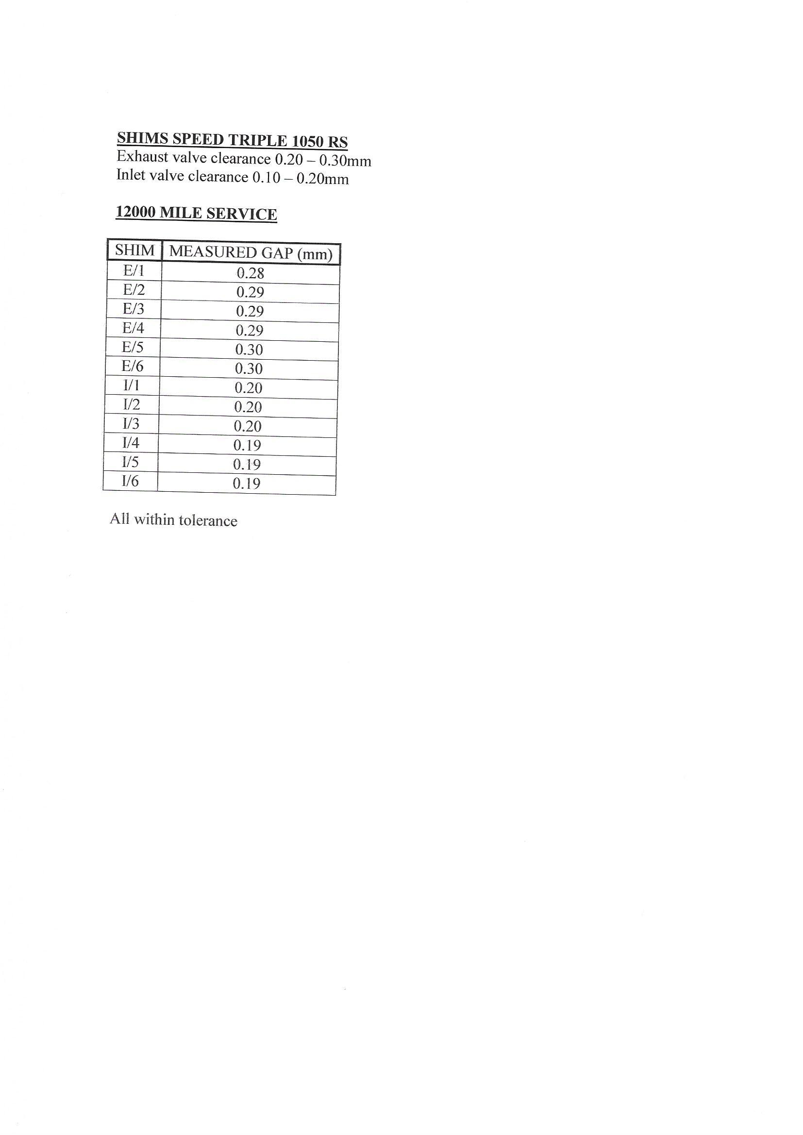 Speed Triple 1050 RS shim check.jpg