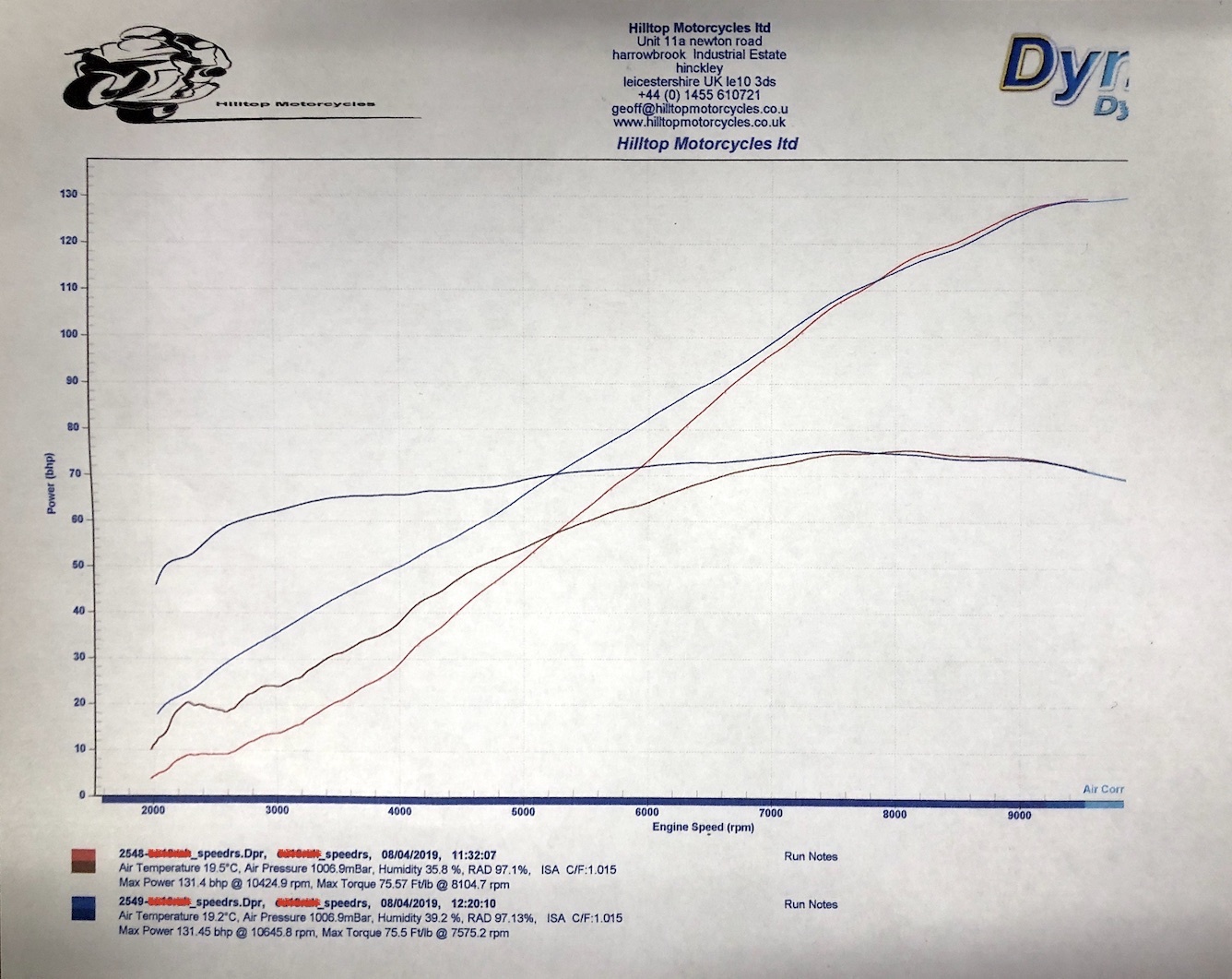 ST3_Dyno_Results_Edit.jpg