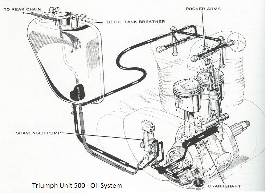 t100-oil-system.jpg