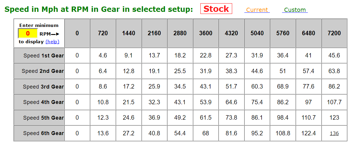 Thruxton 42 tooth...stock.PNG