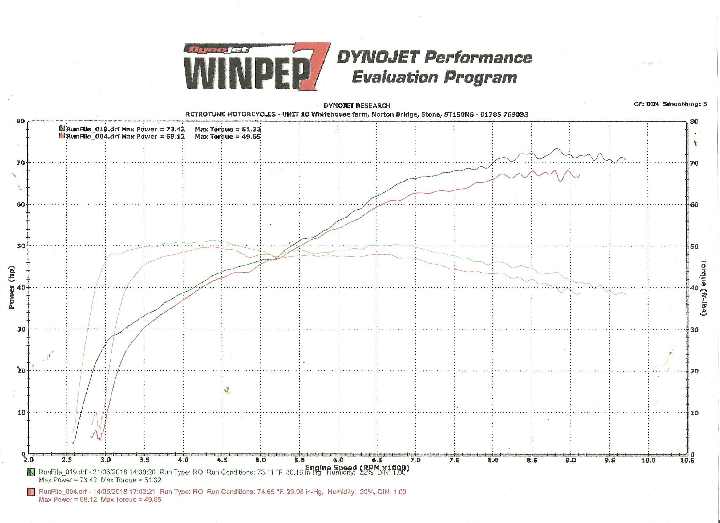 Triumph 900 Dyno run.jpeg