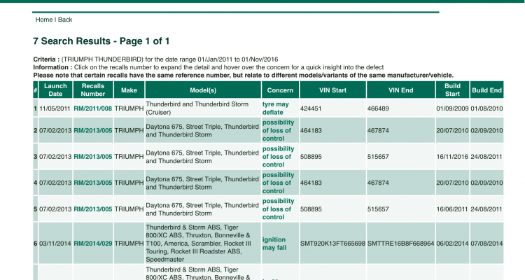 How to check if there are any manufacture recalls for your bike etc